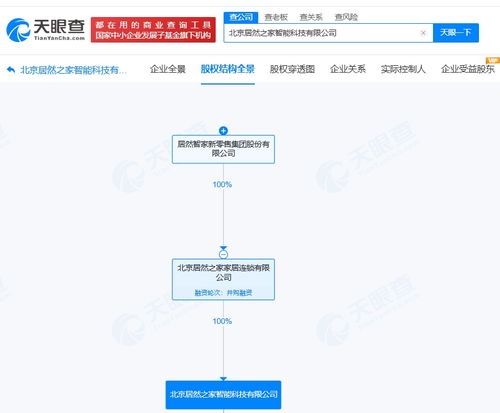 居然智家旗下北京智能科技公司資本增至5億元，深耕電子產(chǎn)品銷售新藍(lán)海